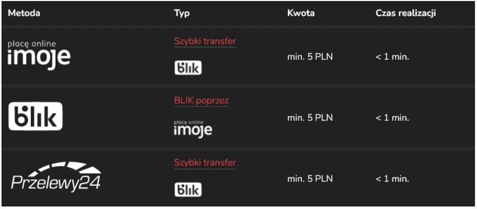 metody platnosci pzbuk